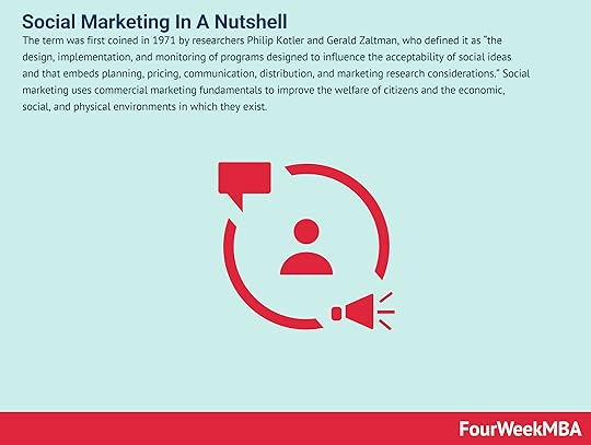 social-marketing