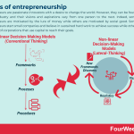 types-of-entrepreneurship