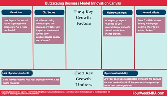 blitzscaling-business-model-innovation-canvas