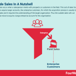 outside-sales