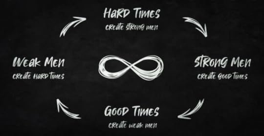 hard times