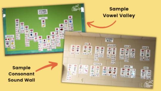 Sample vowel valley and sound wall