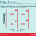 types-of-innovation
