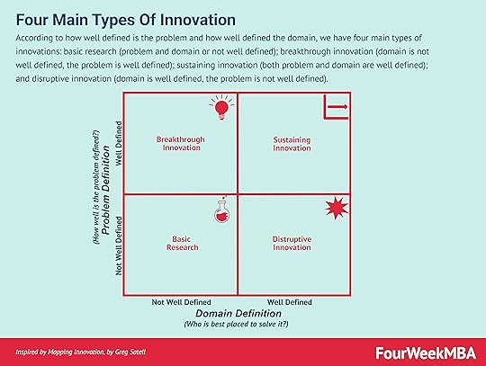 types-of-innovation