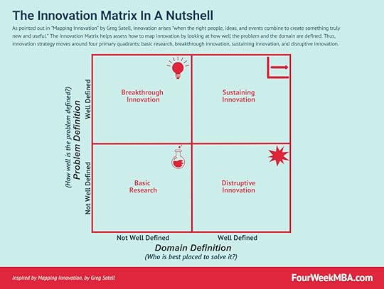 innovation-strategy