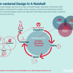 human-centered-design