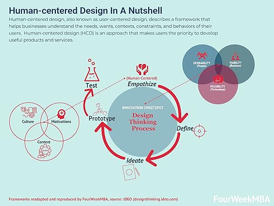 human-centered-design