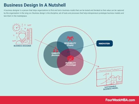 business-design