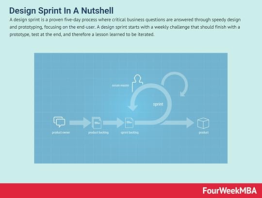 design-sprint