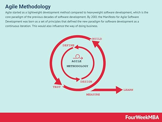 agile-methodology