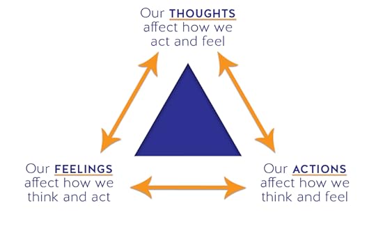 A triangle diagram with two-way arrows along each side pointing to the words place at the three points of the triangle. The top point says