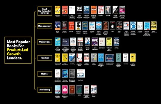 most popular SaaS books