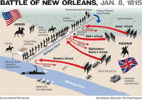 War of 1812 timeline | Timetoast timelines
