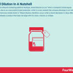 brand-dilution