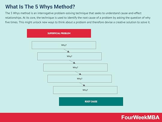 5-whys-method
