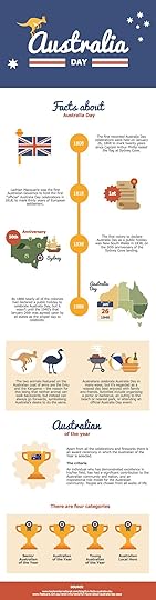 Last weekend we took a staycation to Australia to learn about the country, do some sightseeing, and celebrate Australia Day. But what is it?