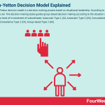 vroom-yetton-decision-model-explained