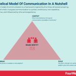 helical-model-of-communication