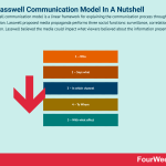 lasswell-communication-model