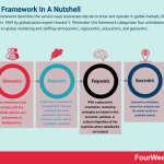 eprg-framework