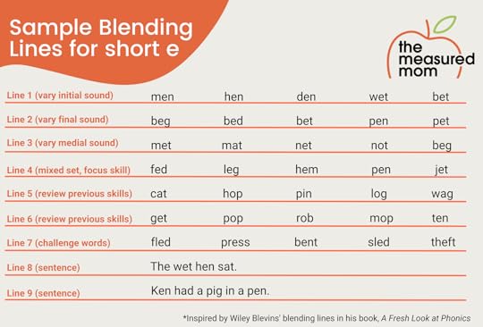 sample blending lines