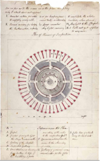 Elevated view of the panopticon prison