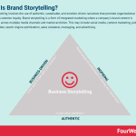 brand-storytelling