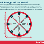 bowmans-strategy-clock