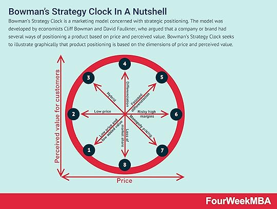 bowmans-strategy-clock