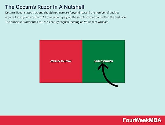 occams-razor