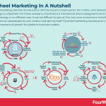 flywheel-marketing