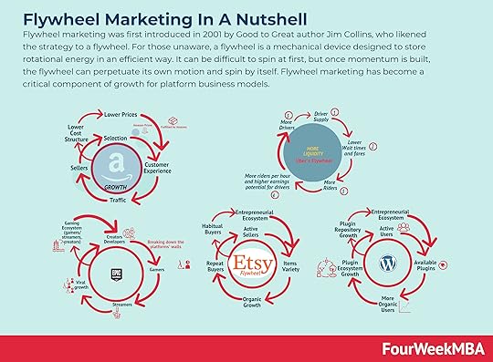 flywheel-marketing