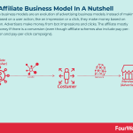 affiliate-business-model