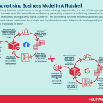 advertising-business-model