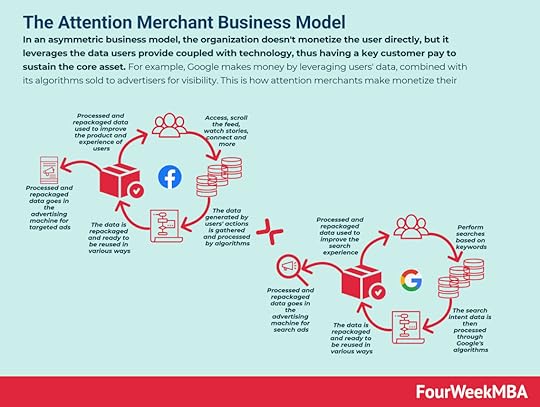 attention-business-models-compared