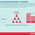 account-based-marketing