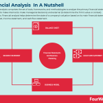 financial-analysis-example