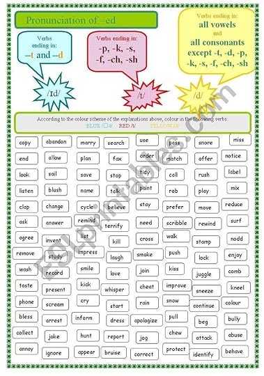 pronunciation of ed worksheet ed endings pronunciation