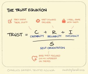 the trust equation