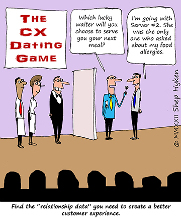 CX Dating Game