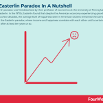 easterlin-paradox