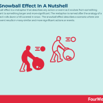 snowball-effect