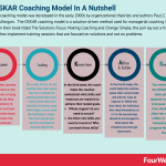oskar-coaching-model