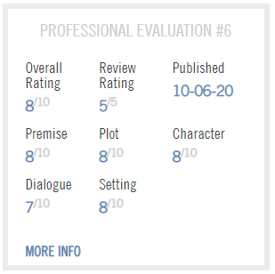 Example of a Black List Evaluation Score