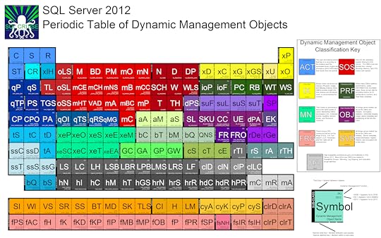 8 best printable copy of periodic table printableecom