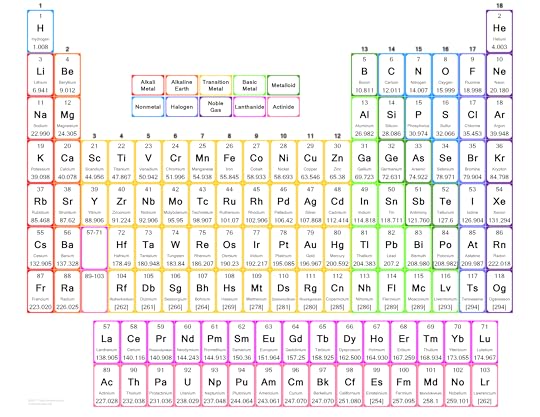 large print periodic table printable periodic tables