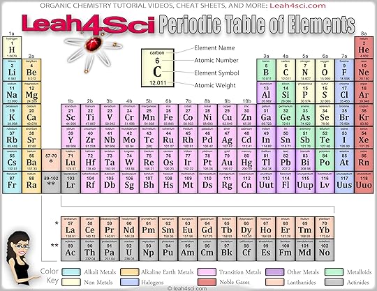 periodic table printable
