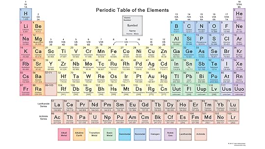 free printable periodic tables pdf and png science