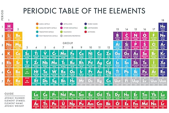 printable periodic table of the elements