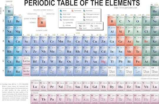 download printable materials enig periodic table of the